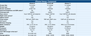 iphone x vs iphone xr features