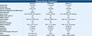 iphone x vs iphone xr features