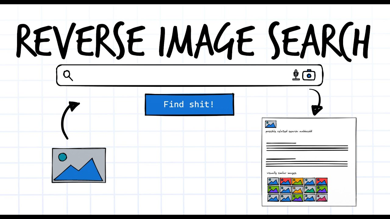How to Reverse Image Search a GIF